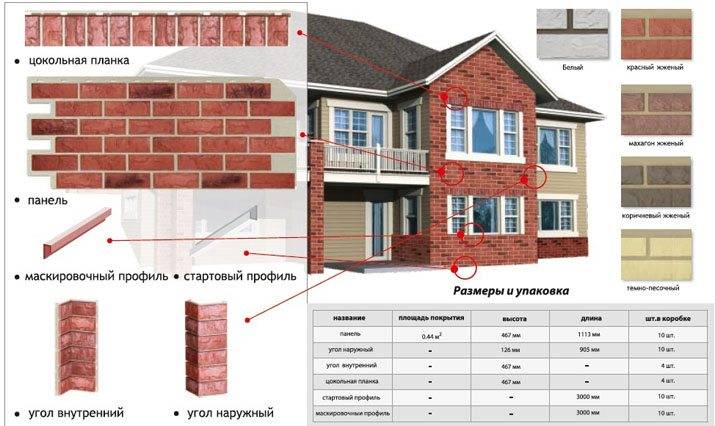 Цокольный сайдинг – размеры панелей