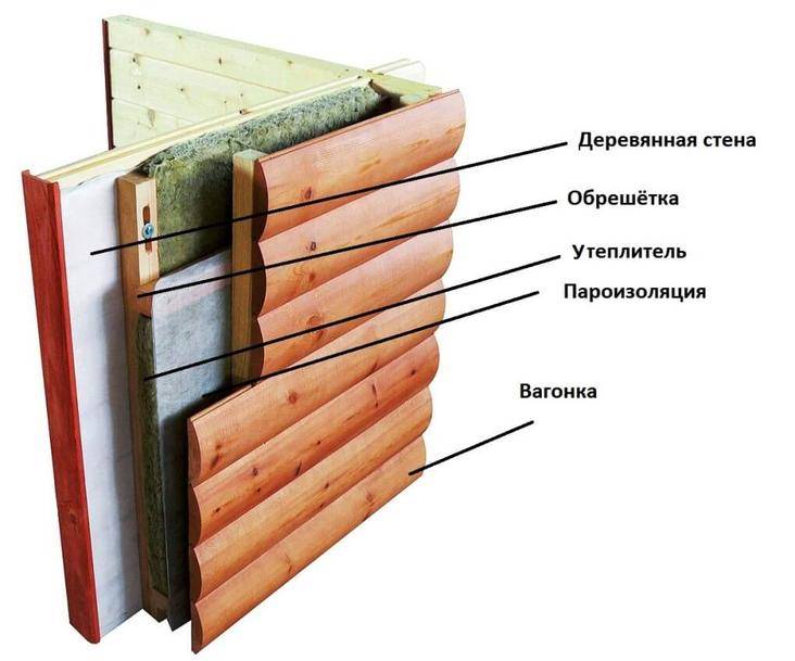 Как утеплить дом из бруса 150х150 мм правильно: материалы, этапы монтажа - 1drevo.ru