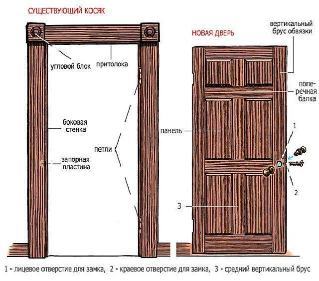 Деревянная дверь своими руками: пошаговая инструкция изготовления межкомнатных