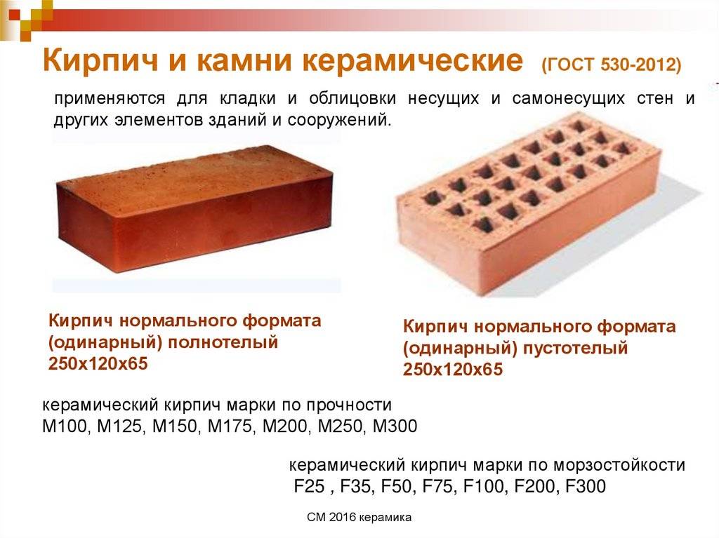 Плюсы и минусы применения керамического кирпича в строительстве