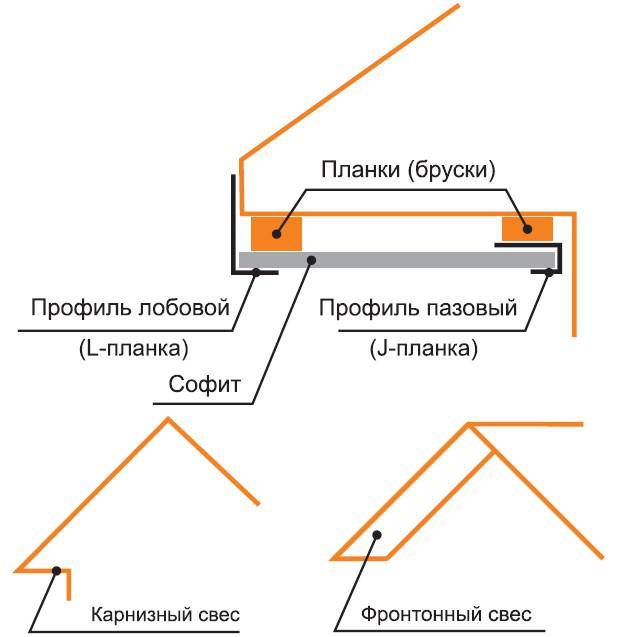 Как работать с сайдингом: технология обшивки дома | mastera-fasada.ru | все про отделку фасада дома