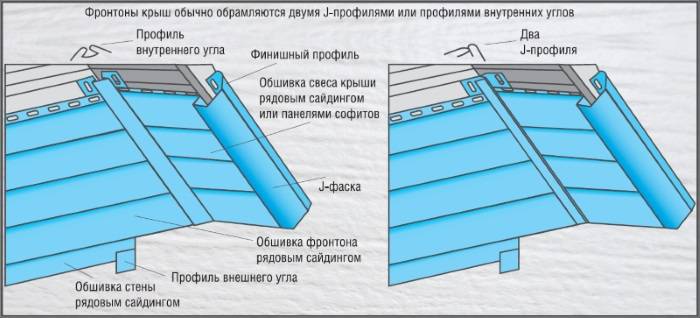 Отделка фронтона сайдингом: как производится обшивка рядовых панелей и монтаж внутренних и внешних углов