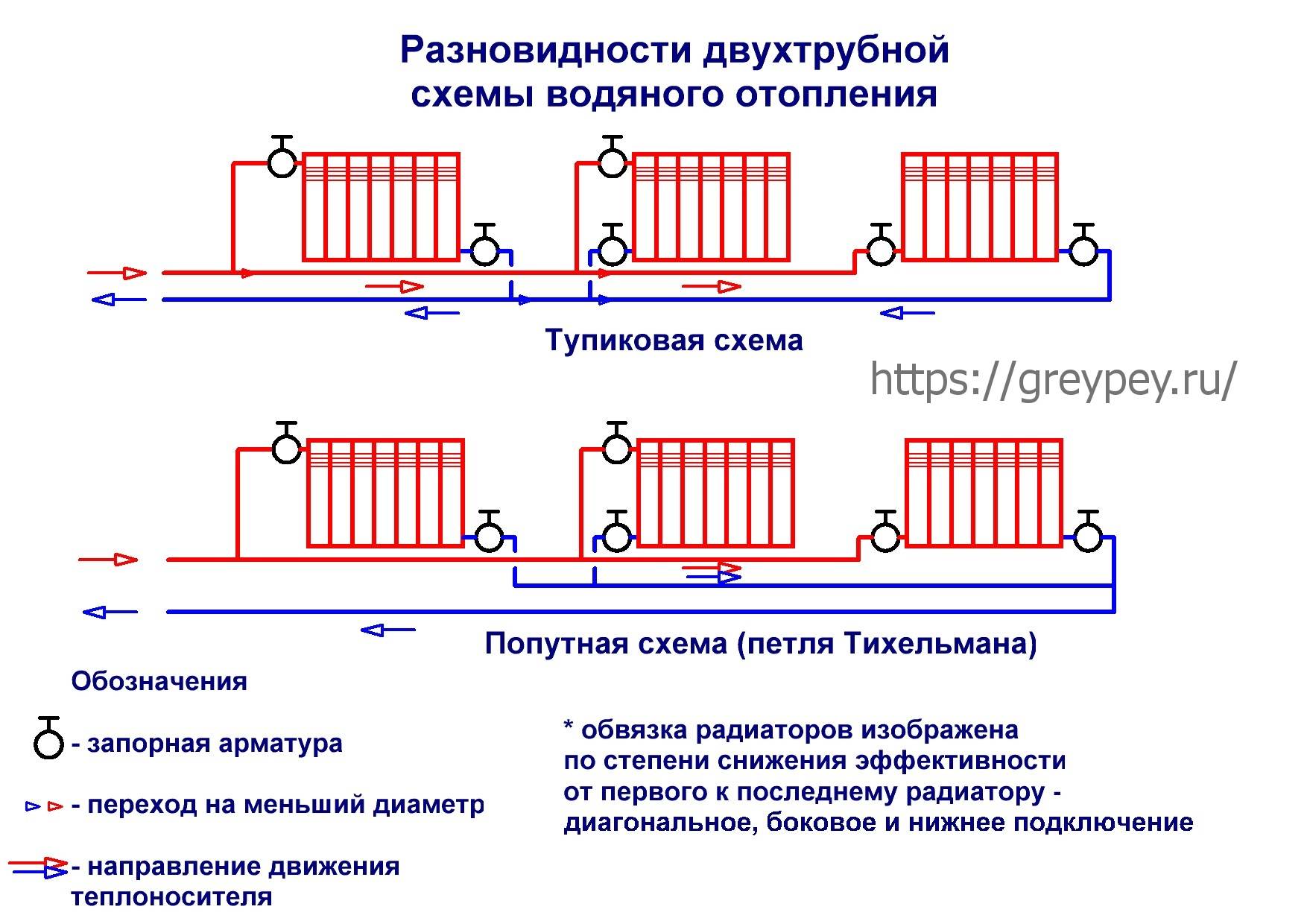 Система отопления закрытого типа в частном доме: схемы разводки