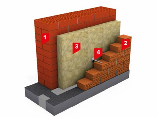 Мелкоштучные стеновые материалы. Трехслойная стена из мелкоштучных материалов. Трехслойные стены с облицовкой из мелкоштучных материалов. Стены из мелкоштучных каменных материалов. Системы фасадные теплоизоляционные композиционные.