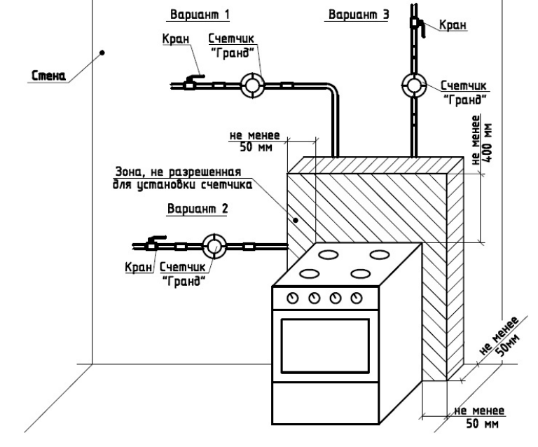 Подключение газовой плиты в квартире - правила и особенности