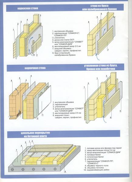 Схема утепления дома изнутри