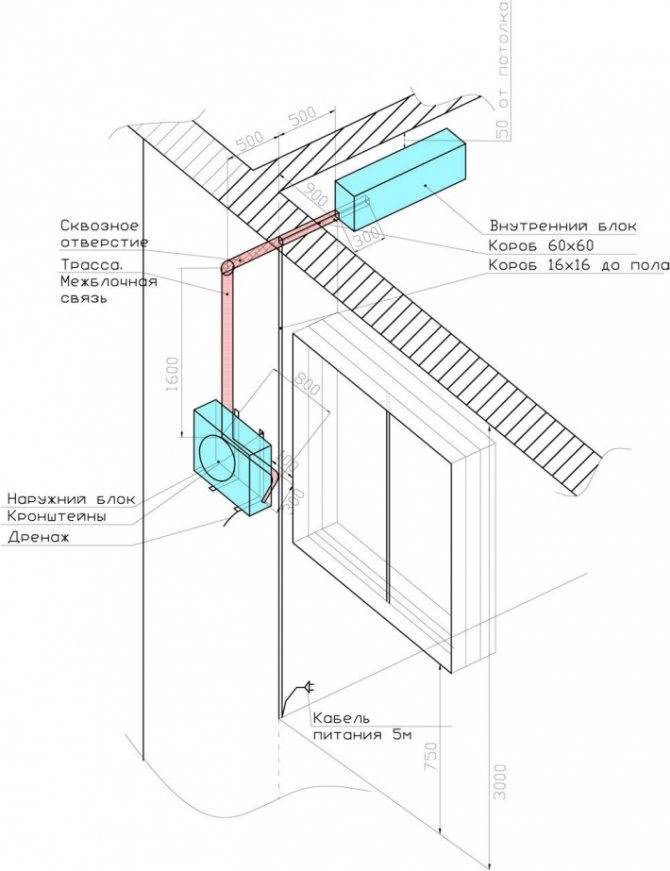 4 важных правила установки кондиционеров на фасадах зданий