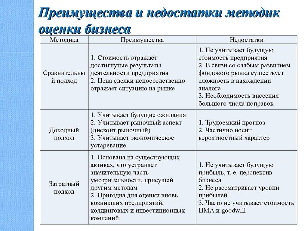 Вертикальный сайдинг: плюсы и минусы, достоинства и недостатки :: syl.ru