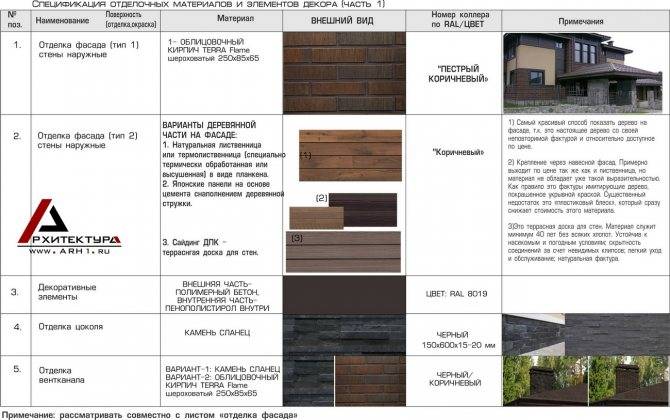 Виды фасада: обзор основных отделочных материалов