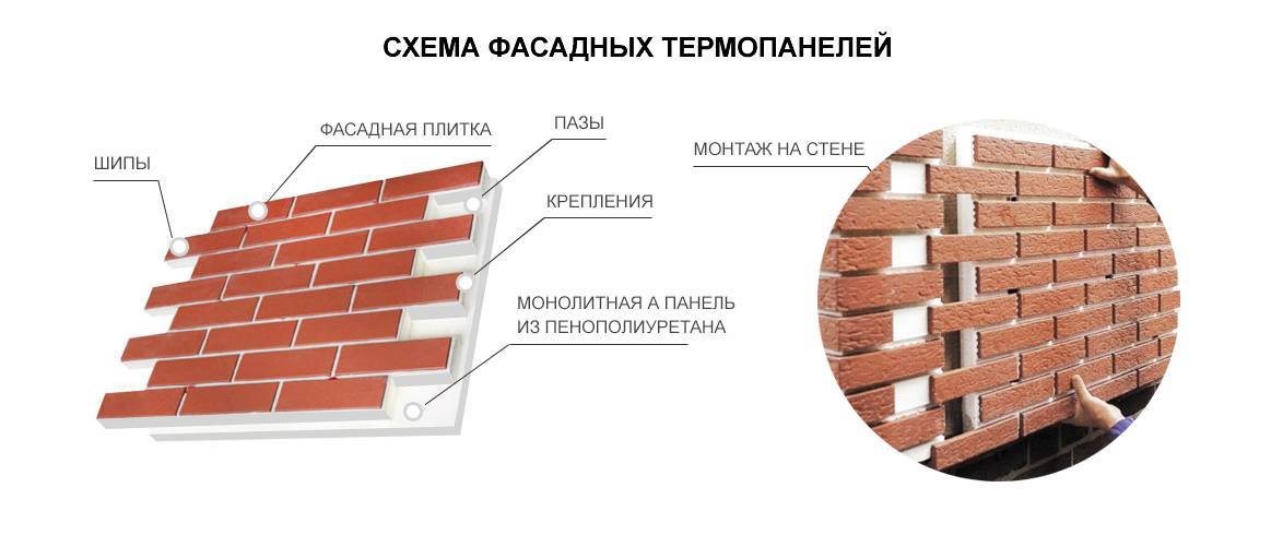 Монтаж термопанелей с клинкерной плиткой: как установить фасадные панели своими руками