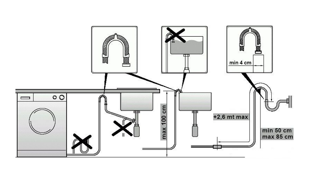 Подключение и установка стиральной машины к водопроводу и канализации