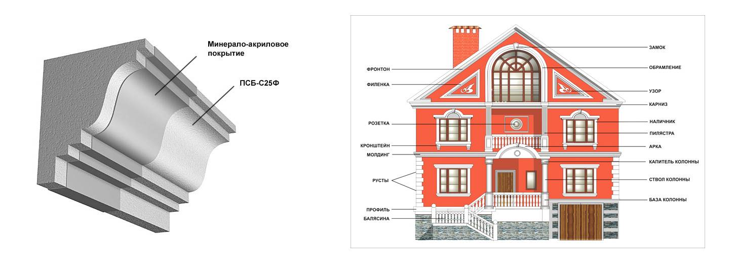 Каталог архитектурных элементов фасада здания  | фасадный декор arhio