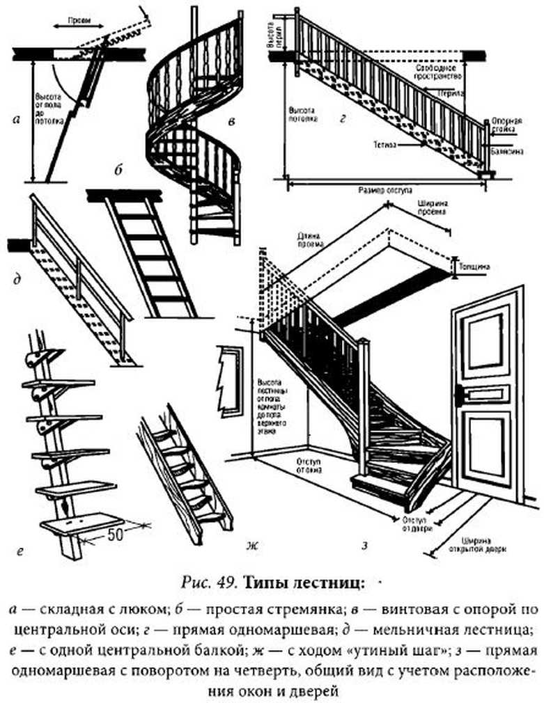 Лестница на мансарду своими руками - инструкция с чертежами