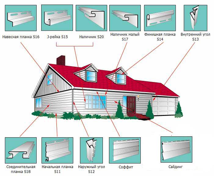 Как выбрать виниловый сайдинг для обшивки дома - все о строительстве, инструментах и товарах для дома