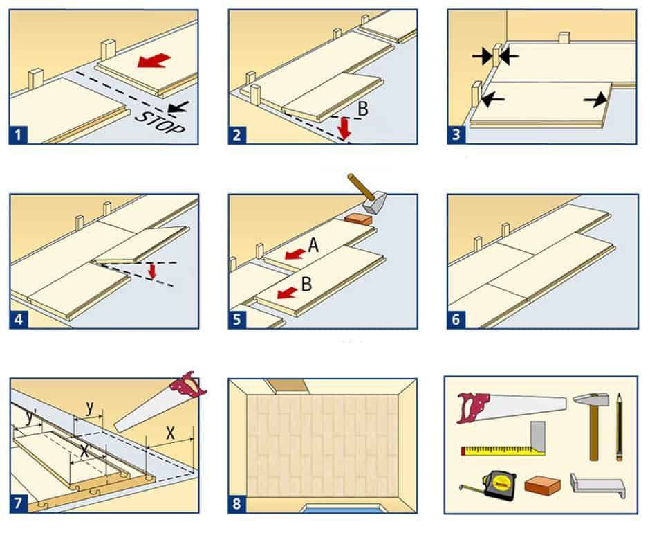 Укладка ламината на стену: варианты и их особенности, инструкция к обрешётке и её необходимость