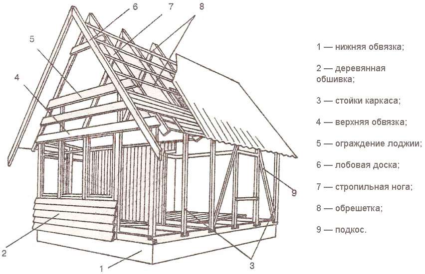 Простая технология строительства каркасных домов своими руками: инструкция + подробные схемы +видео