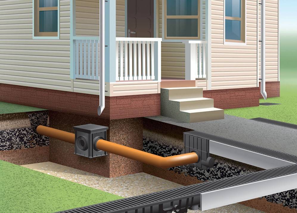 Отвод дождевой воды от фундамента дома — как сделать систему