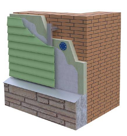 Утеплители для наружных стен дома: выбор лучшей теплоизоляции