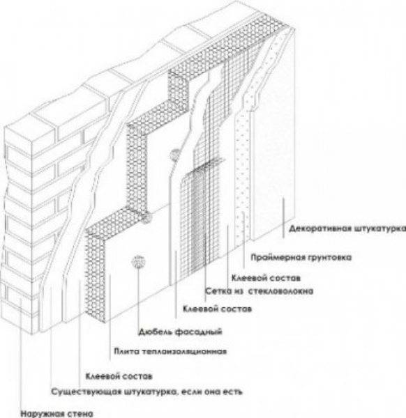 Выполнение чертежей конструкций утепленных фасадов