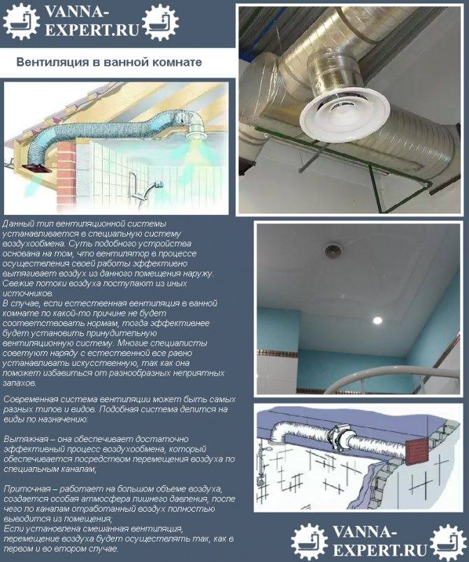 Вентиляция в ванной комнате и туалете – раскрываем секреты установки