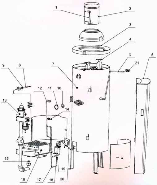 Промывка теплообменника газового котла. как и чем промыть газовый котел от накипи?