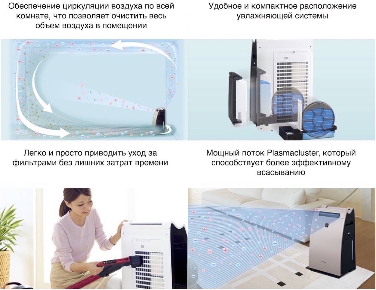 Очиститель воздуха для квартиры какой выбрать - критерии оценки приборов