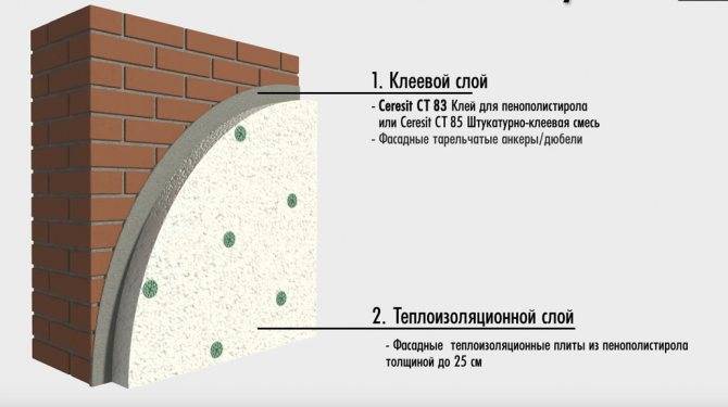 Как выбрать плотность пенопласта для утепления стен: делаем дом еще комфортнее