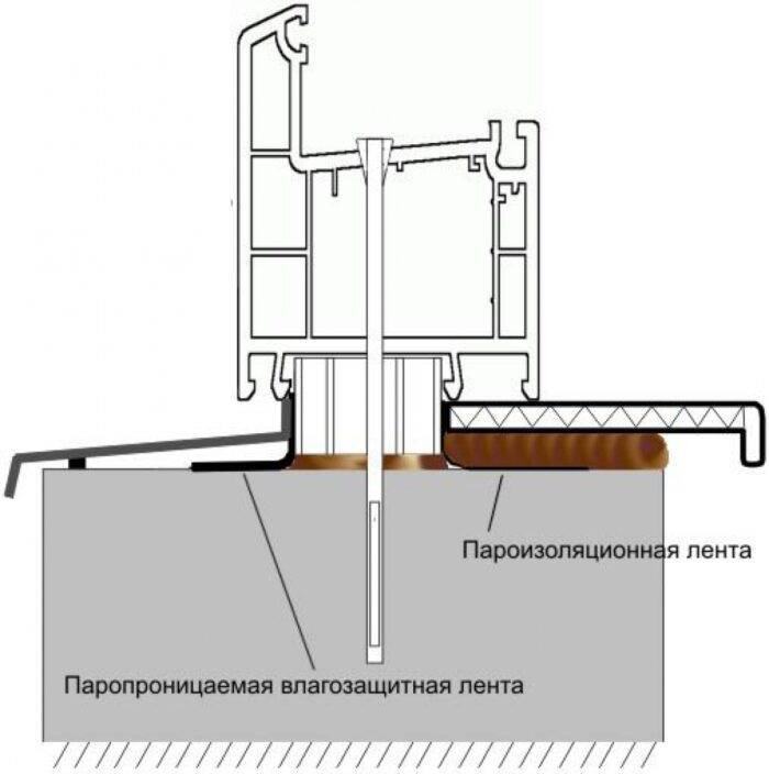 Установка откосов и подоконников на пластиковые окна: инструкция