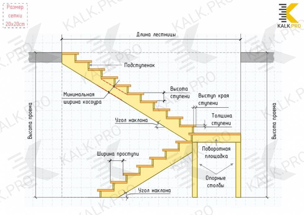 Расчет винтовой лестницы – онлайн-калькуляторы с чертежами