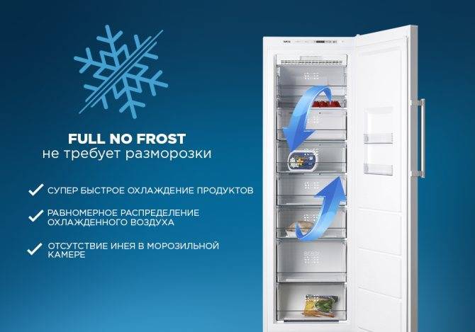 Морозильная камера капельная или no frost — что лучше: 5 критериев выбора