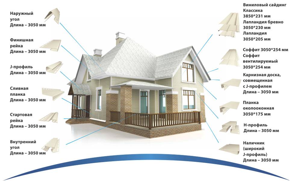 Какой сайдинг лучше: критерии выбора качественного материала | mastera-fasada.ru | все про отделку фасада дома