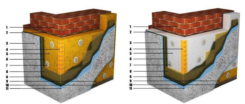 Технология утепления мокрый фасад - инструкция к самостоятельному выполнению