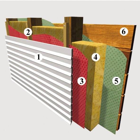 Пароизоляция для стен деревянного дома: типы пленок и применение
