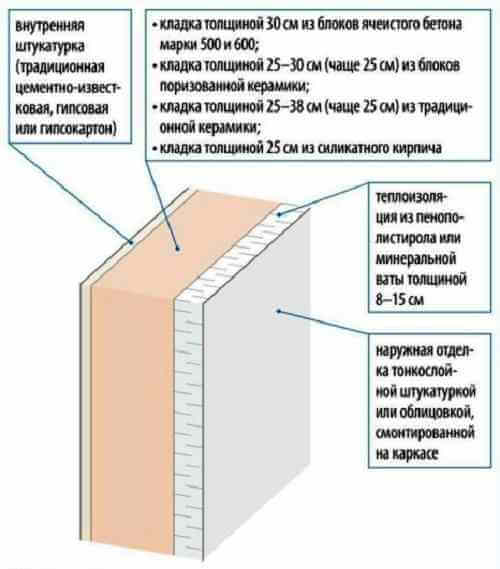 Штукатурка стен: максимальная толщина слоя