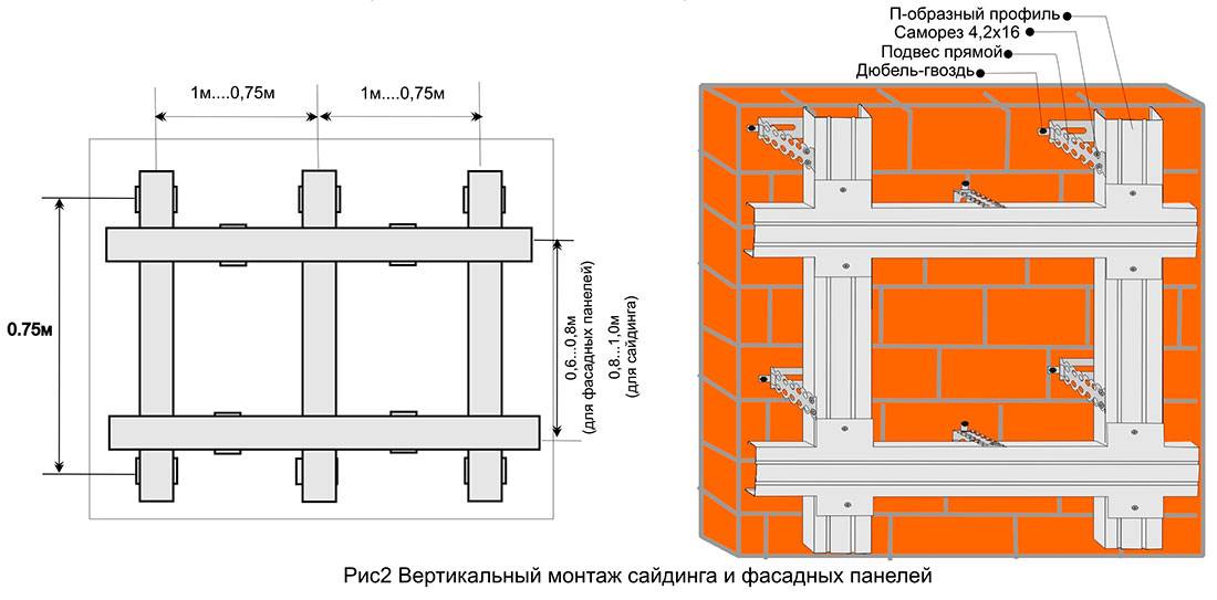 Каркас для сайдинга из профиля схема