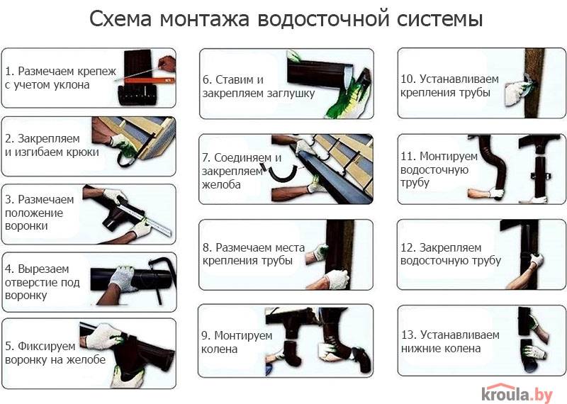 Как правильно крепить водосток: инструкция по монтажу желобов к крыше