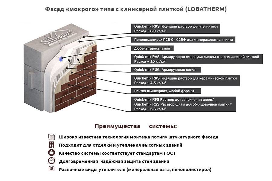 Как облицовать дом под кирпич клинкерной плиткой для фасада: пошаговая инструкция- обзор +видео