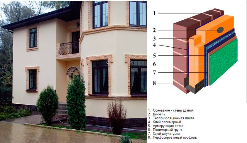 Системы утепления фасадов: разновидности, особенности монтажа, достоинства