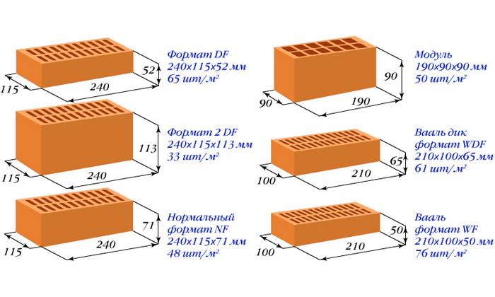 Размер кирпича: параметры красного и силикатного кирпича