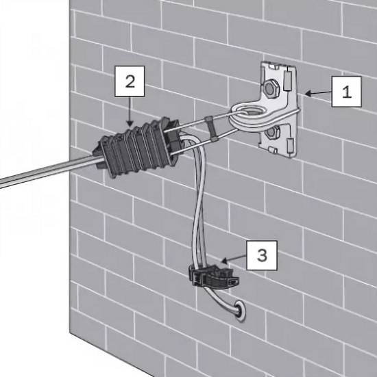Правила прокладки кабеля по фасаду здания