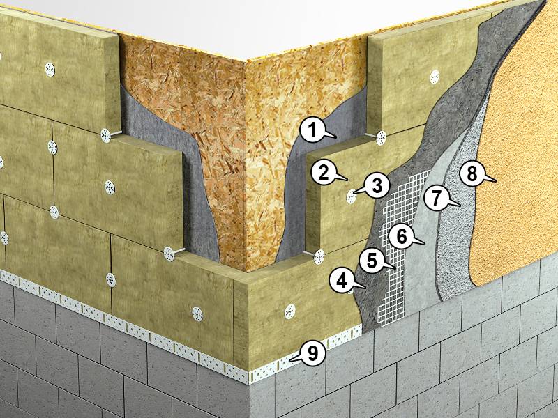 Утепление бетонных стен: способы и особенности монтажа