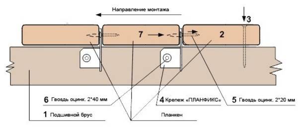 Фасады из планкена: особенности выполнения работ | mastera-fasada.ru | все про отделку фасада дома