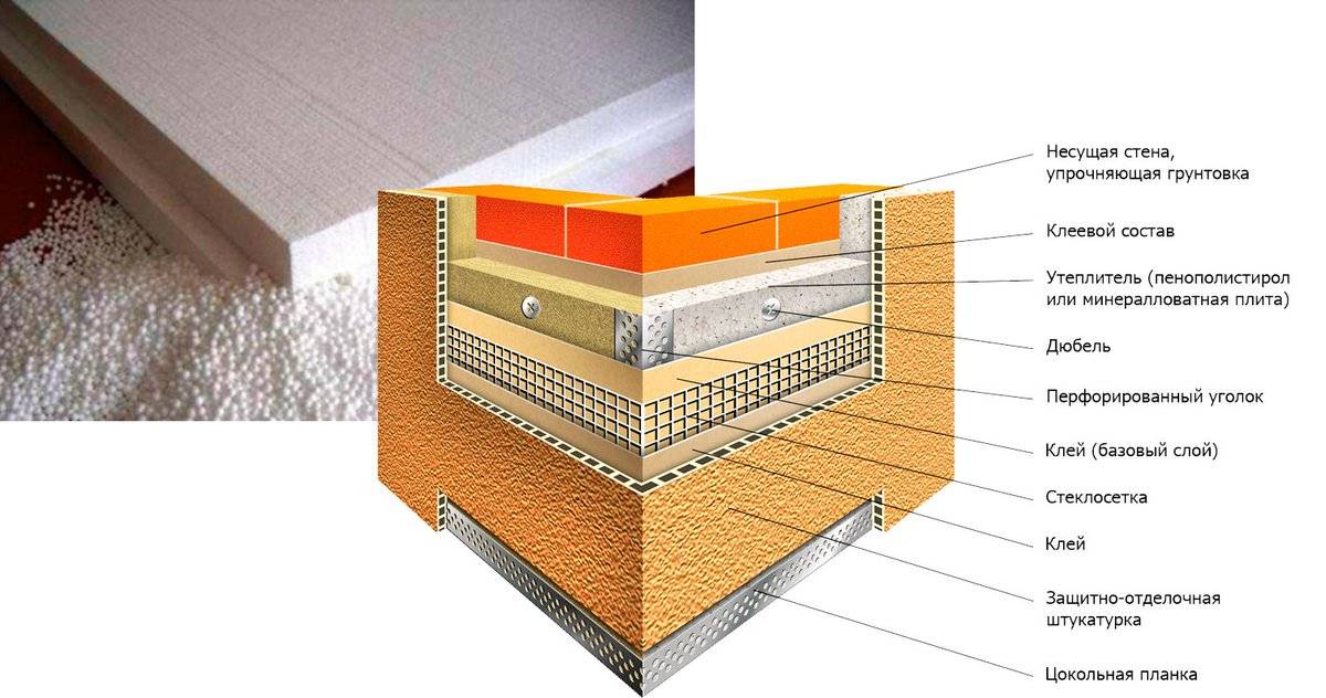 Фасадный утеплитель под штукатурку: какой лучше выбрать, толщина утепления + технология отделки фасада