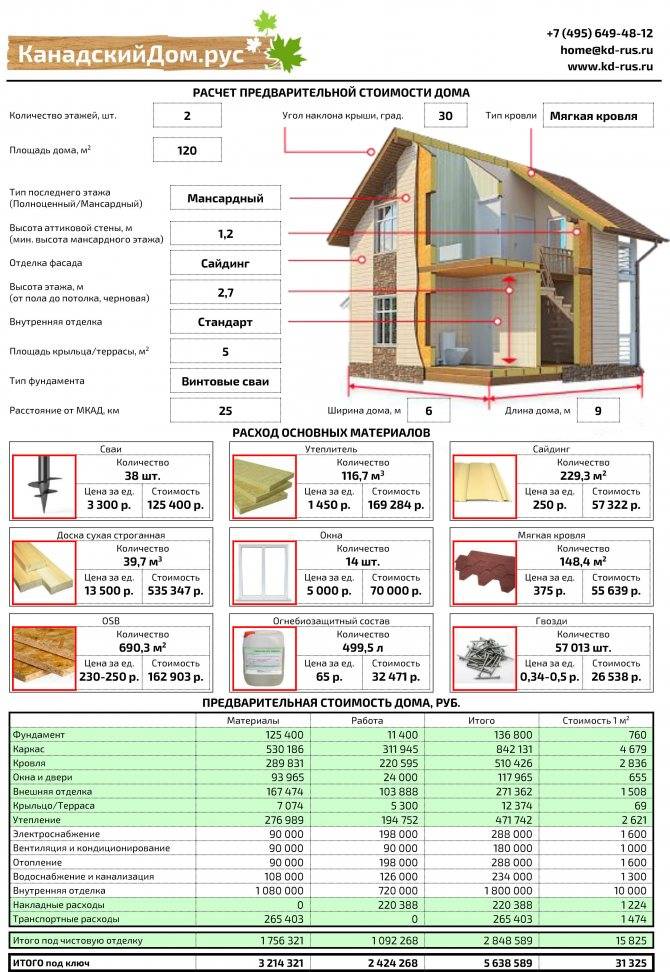 Как рассчитать фасадные панели на дом с примером?