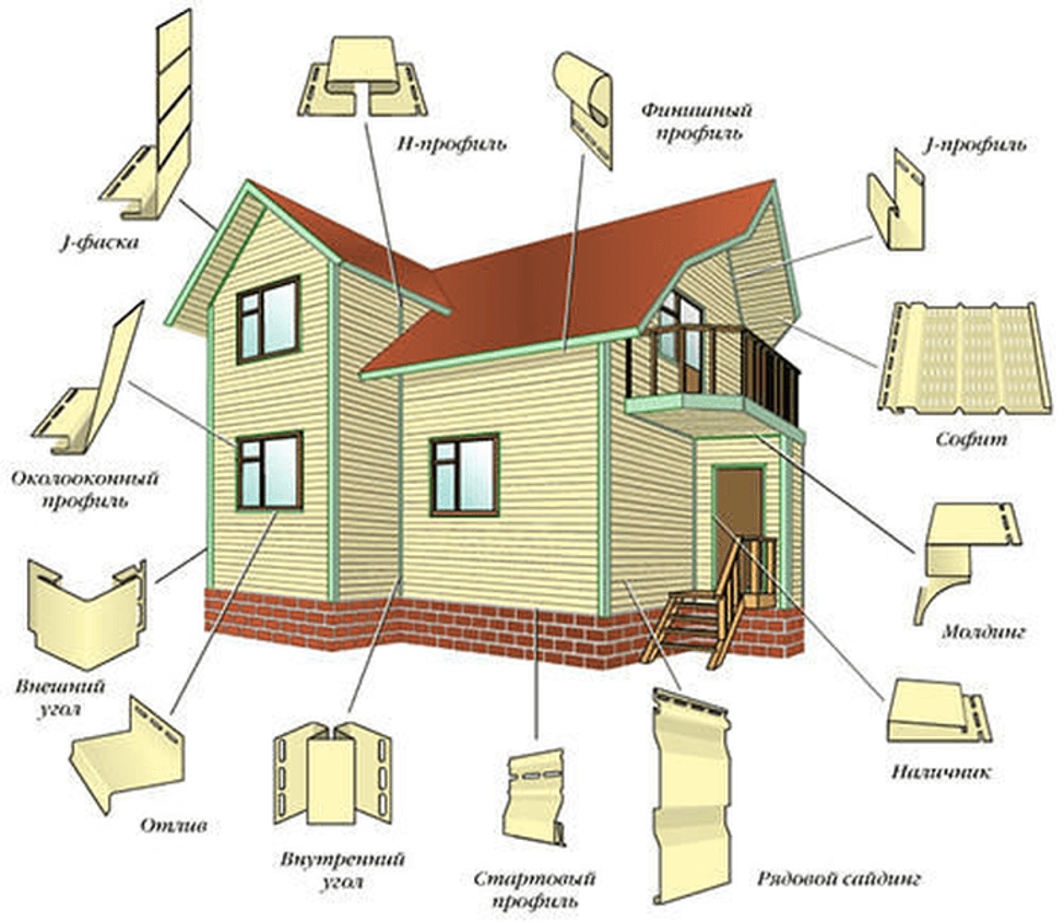 ПВХ сайдинг: как выбрать и произвести монтаж на фасад дома?