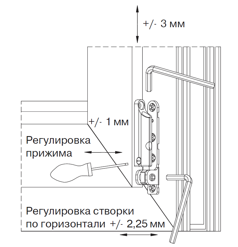 Настройка пластиковых окон своими руками с подробными рисунками