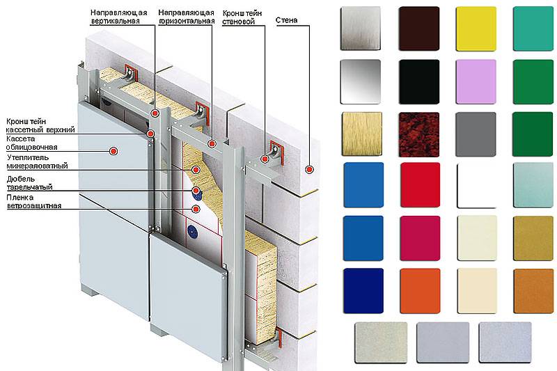 Виды и технические характеристики фасадных панелей из дпк + инструкция по монтажу