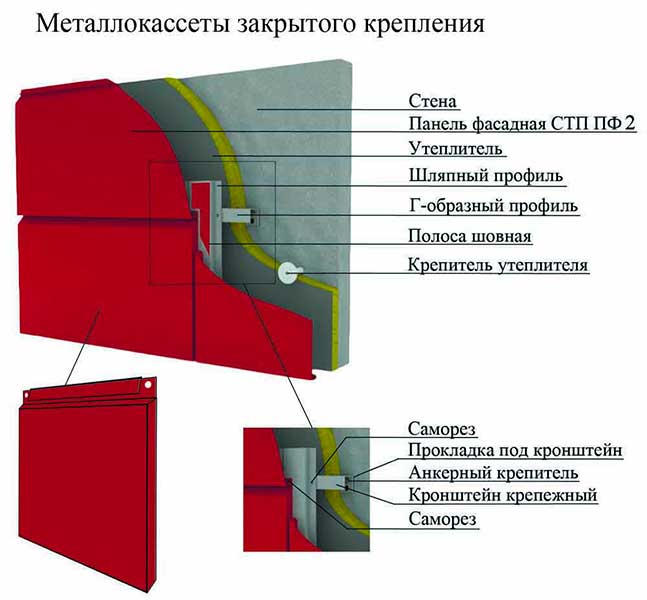 Подсистема для вентилируемого фасада: требования и материалы для производства