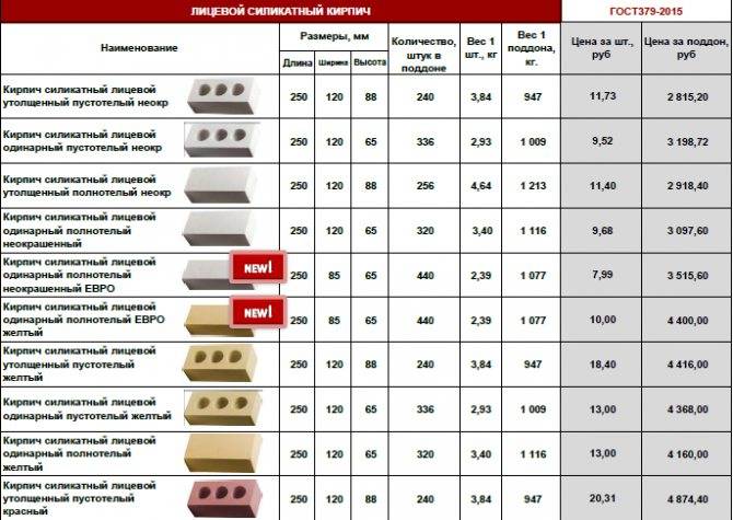 Таблицы размеров и веса белого силикатного кирпича, характеристики материала
