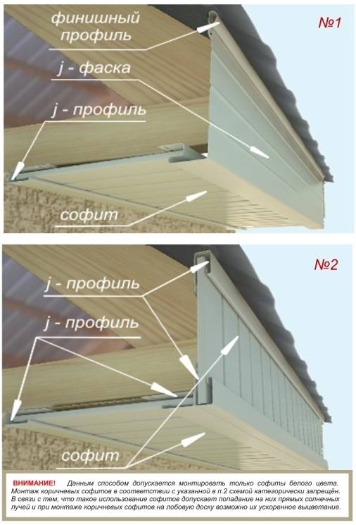 Установка софитов под крышу: подробная инструкция